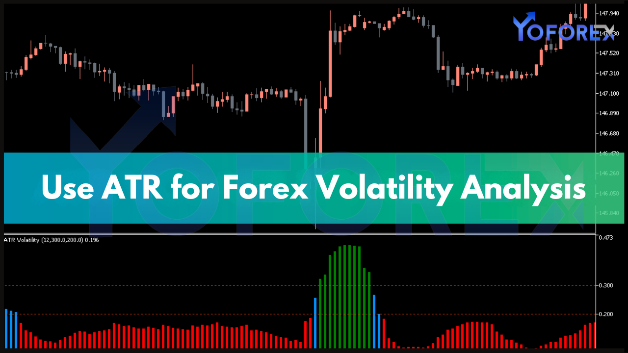 ATR for Forex Volatility Analysis