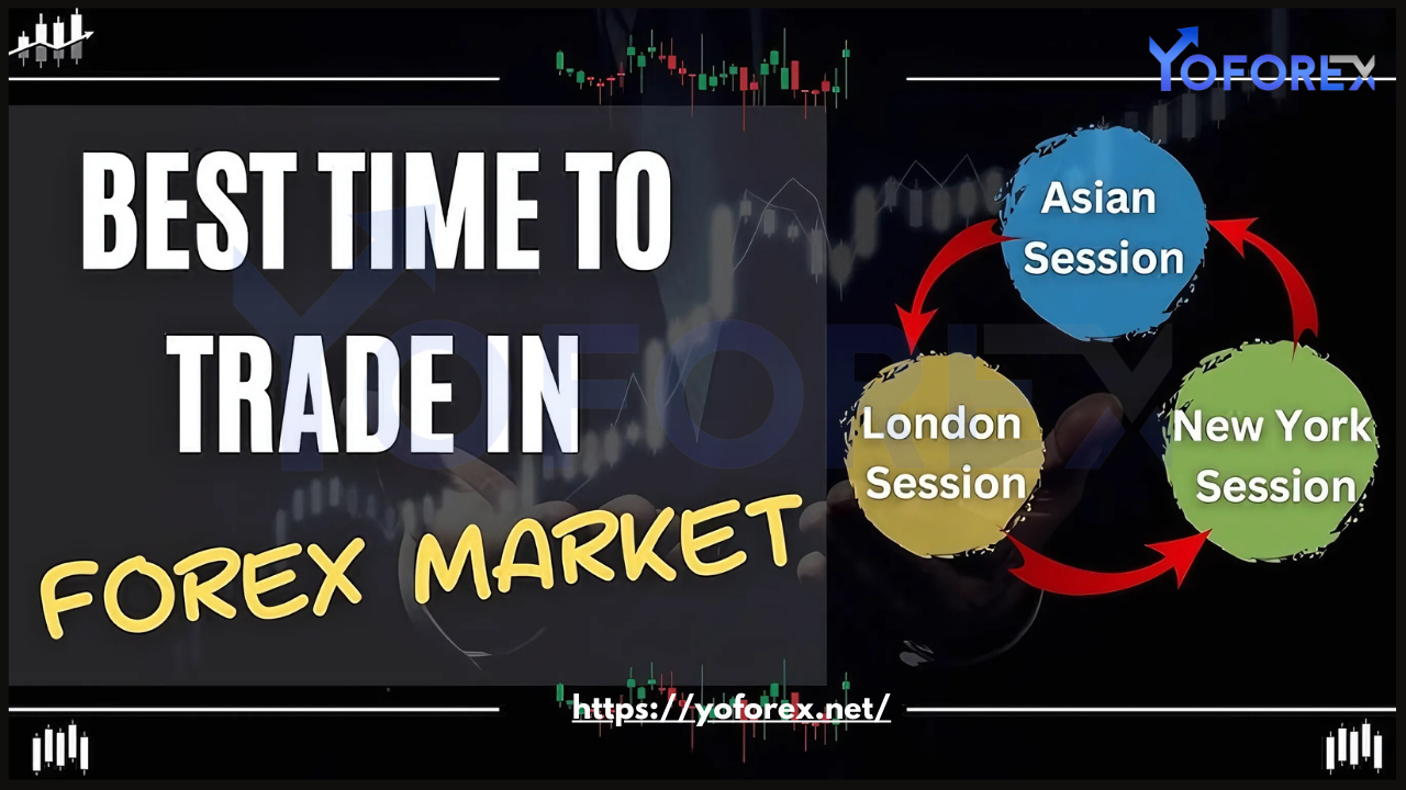 Best Times of Day to Trade 