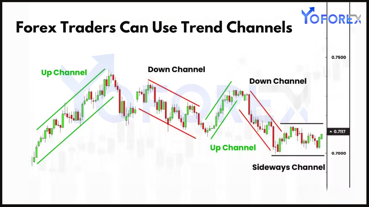 Trend Channels