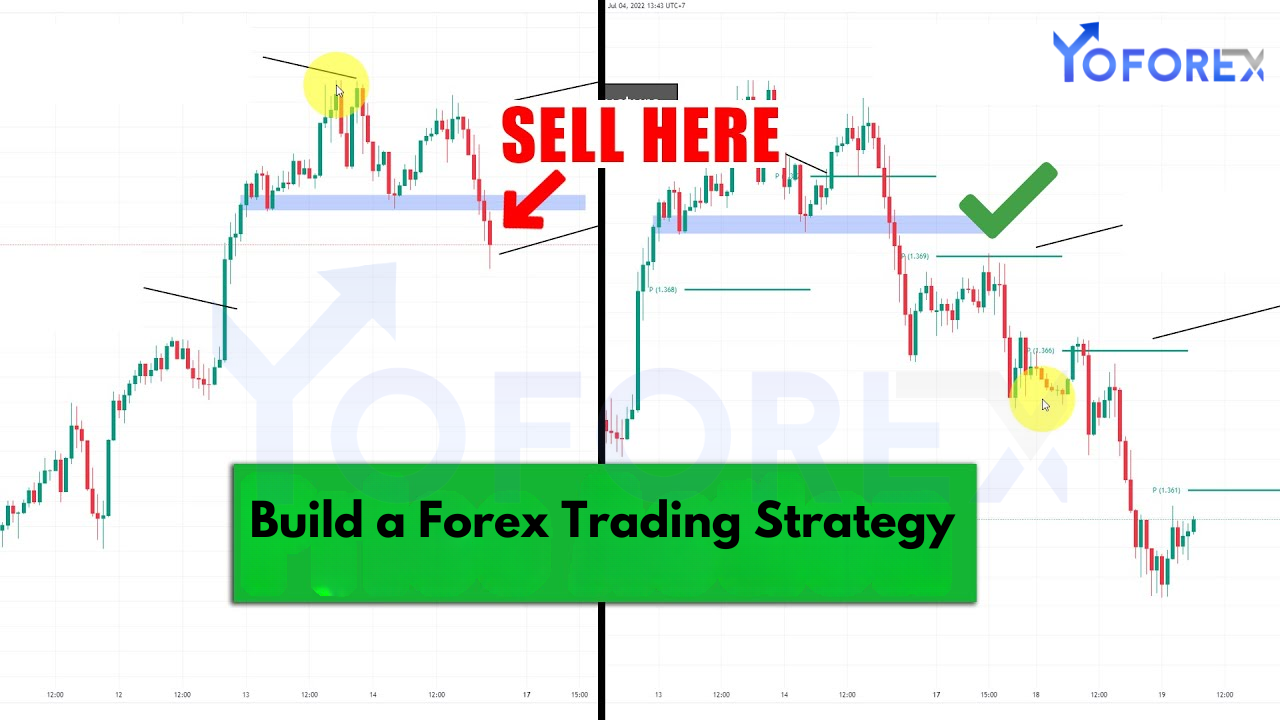 Build a Forex Trading Strategy