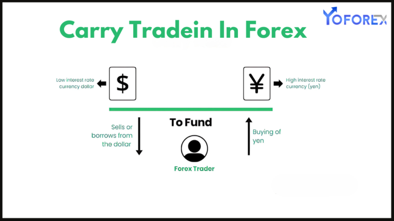 Forex Carry Trading Works