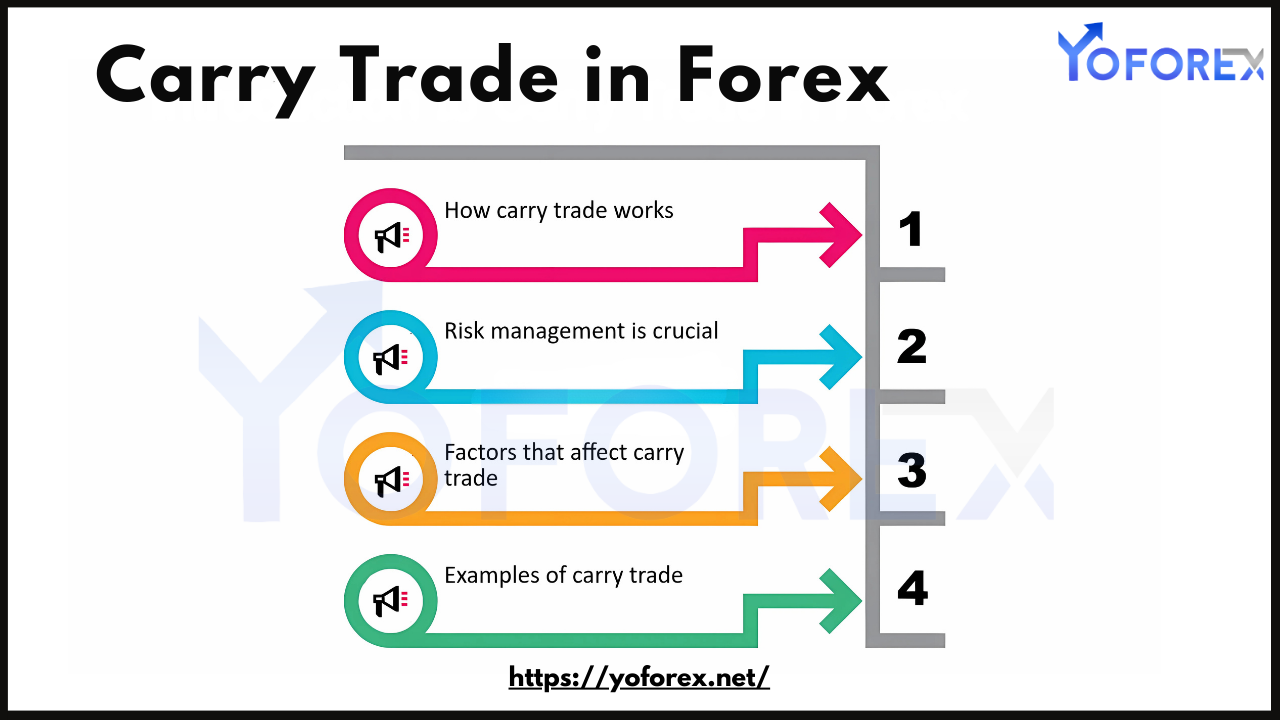 Forex Carry Trading Works
