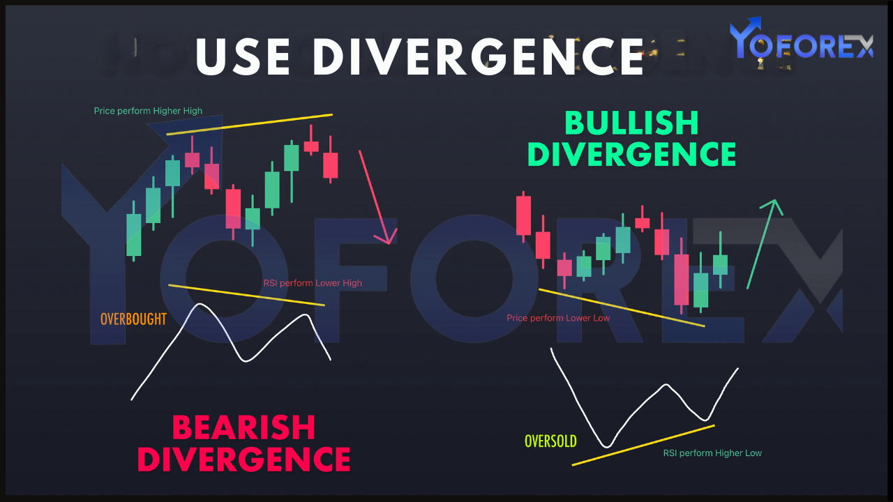 Divergence