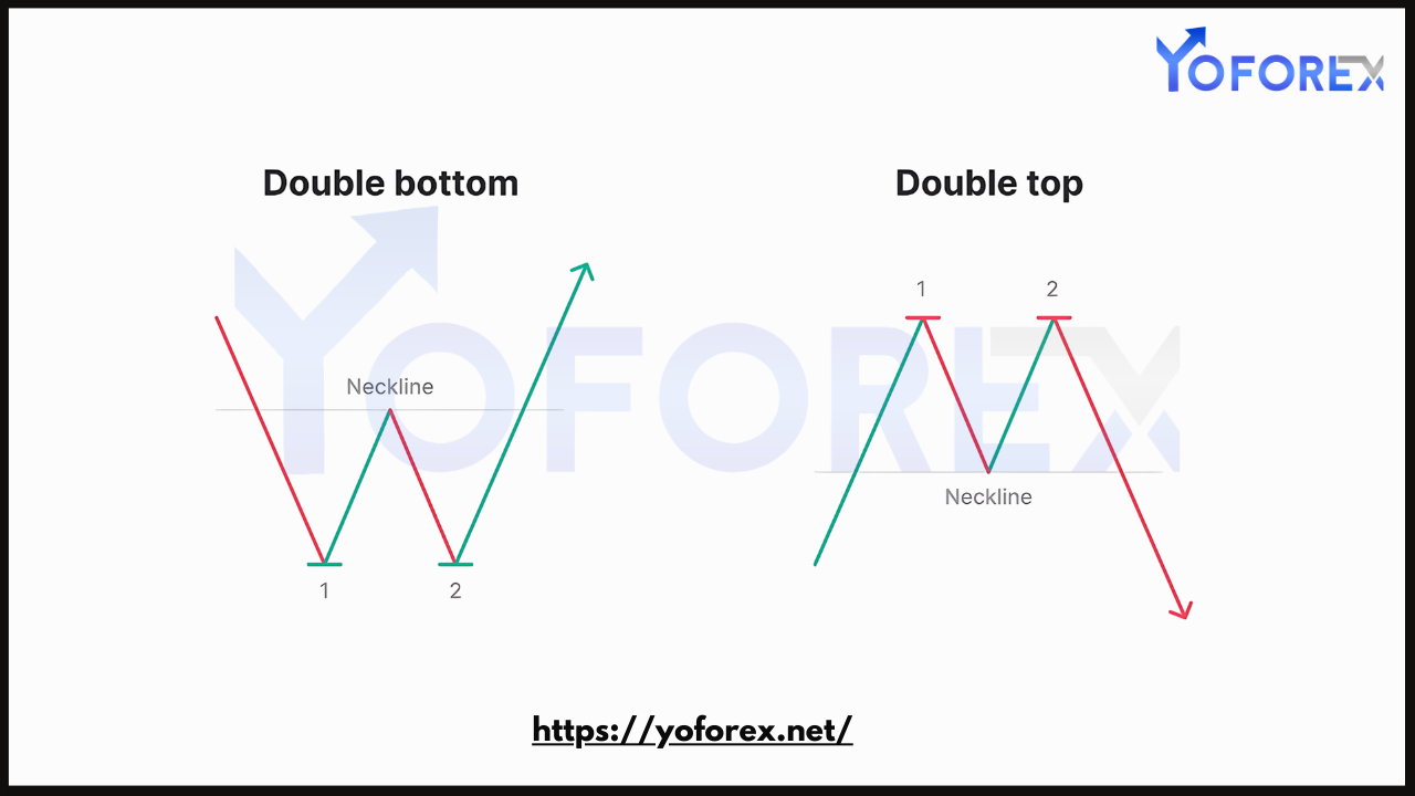 Double Bottom