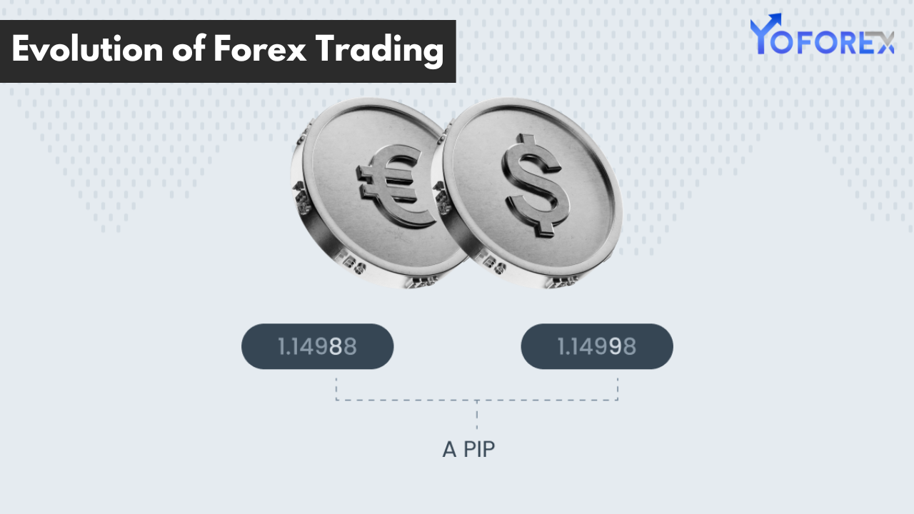 Evolution of Forex Trading