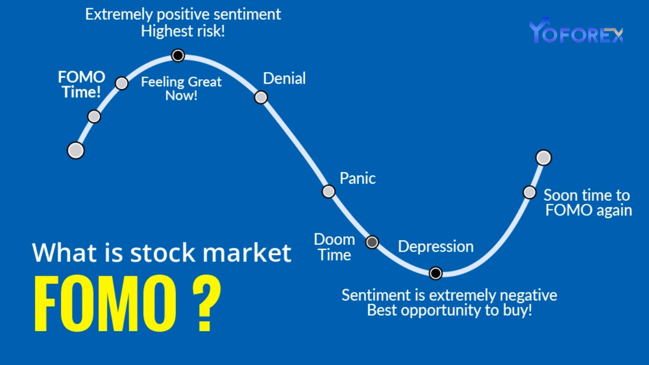 FOMO