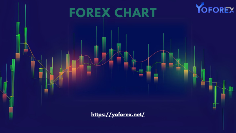 Advanced Forex Chart Patterns