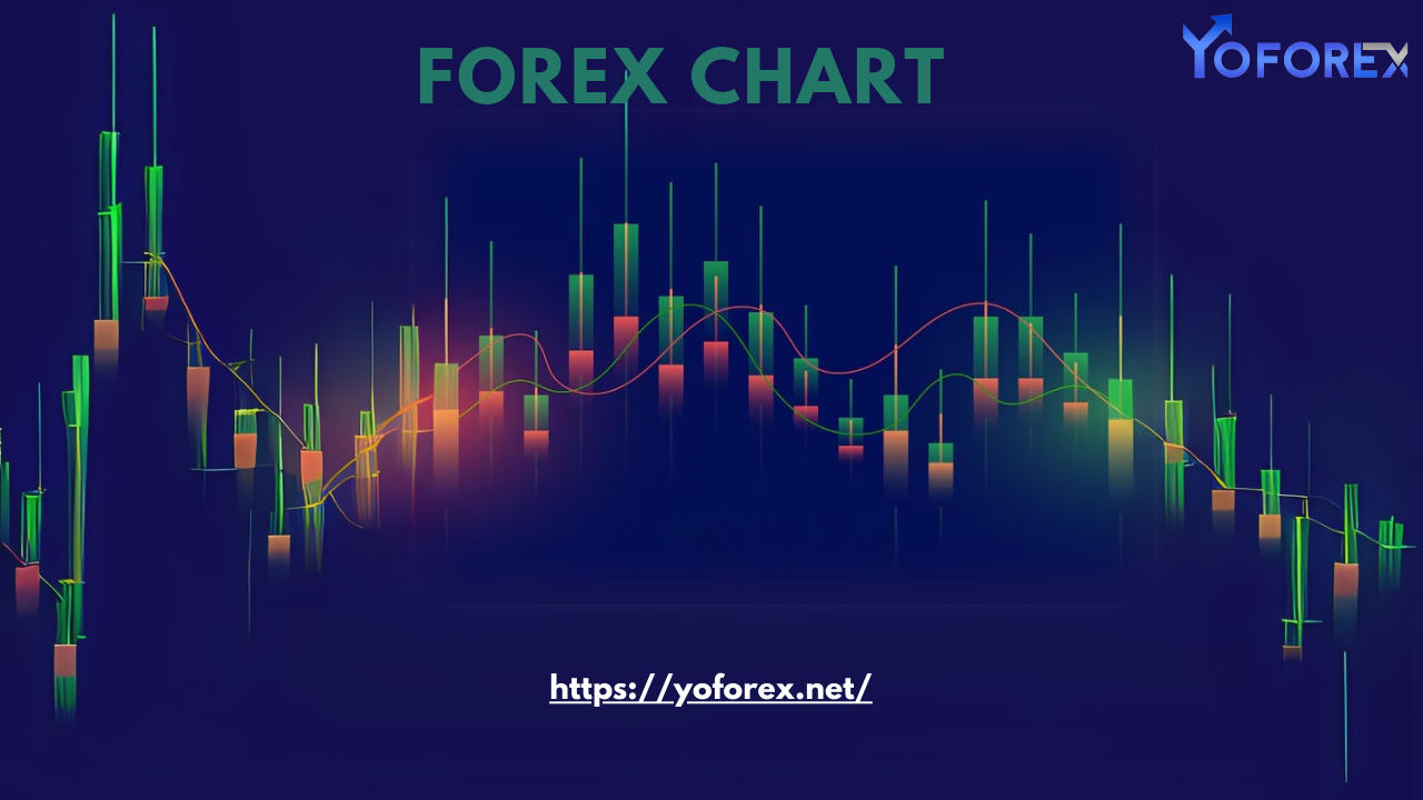Advanced Forex Chart Patterns - FREE DOWNLOAD