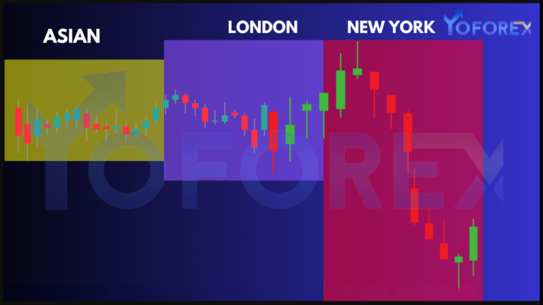 Forex During London and New York Sessions