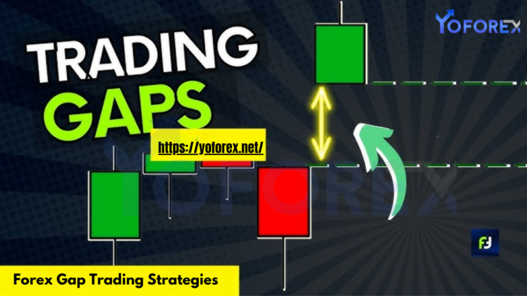 Forex Gap Trading Strategies