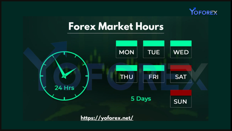 Forex Market Hours