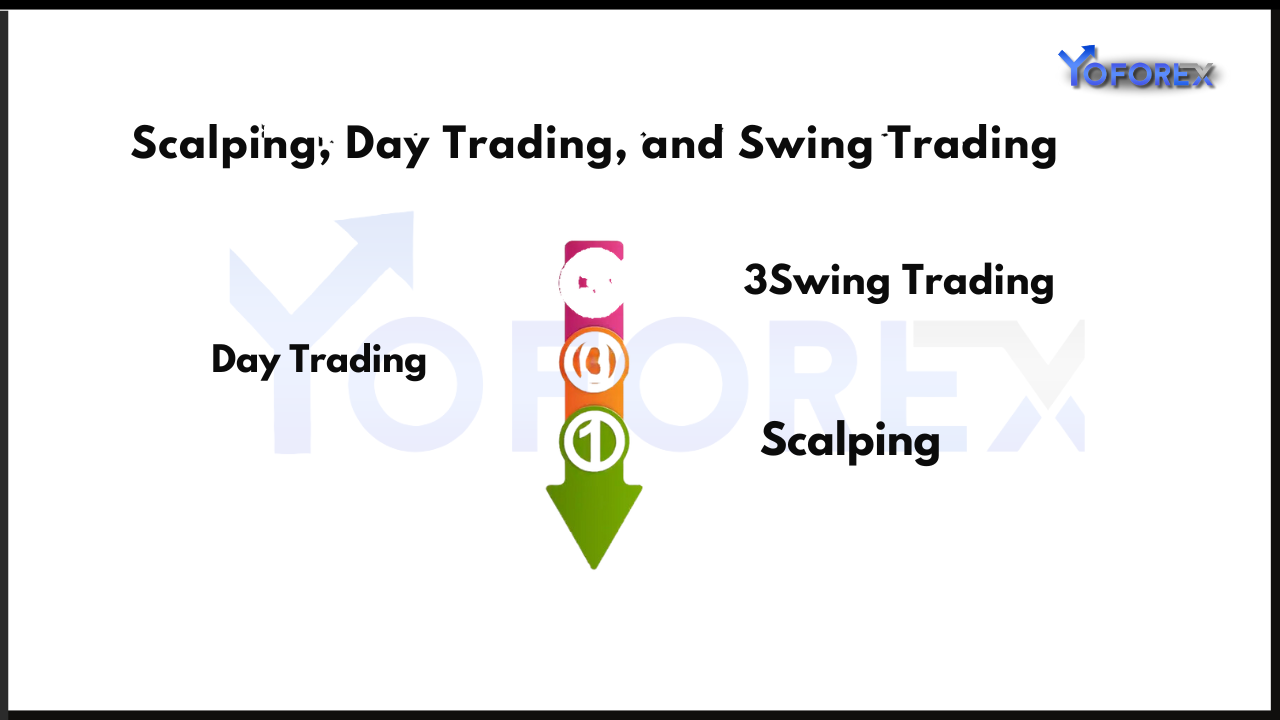 Best Forex Trading Hours