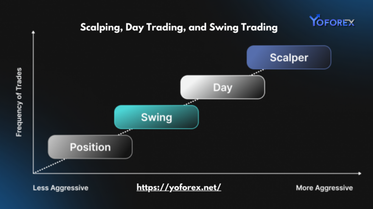 Best Forex Trading Hours