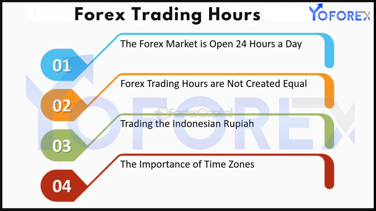 Forex Market Hours