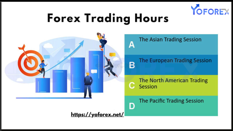 Forex Market Hours