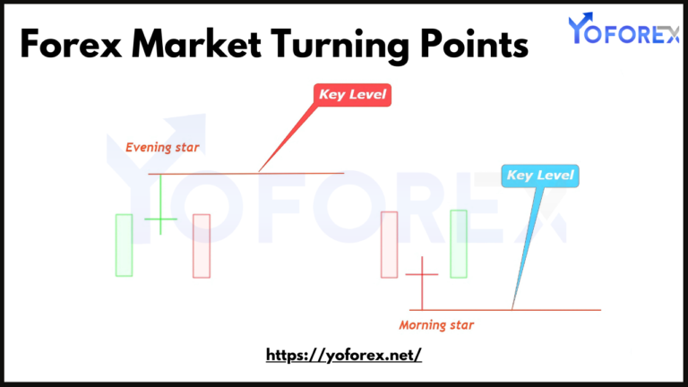 Forex Market Turning Points