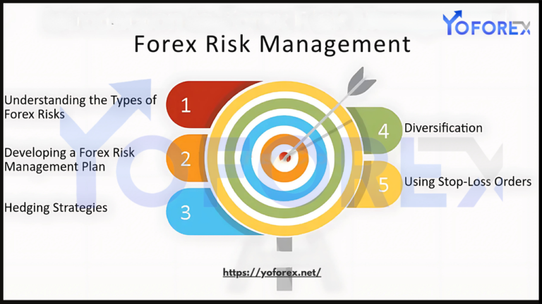 Risk Management in Forex Trading
