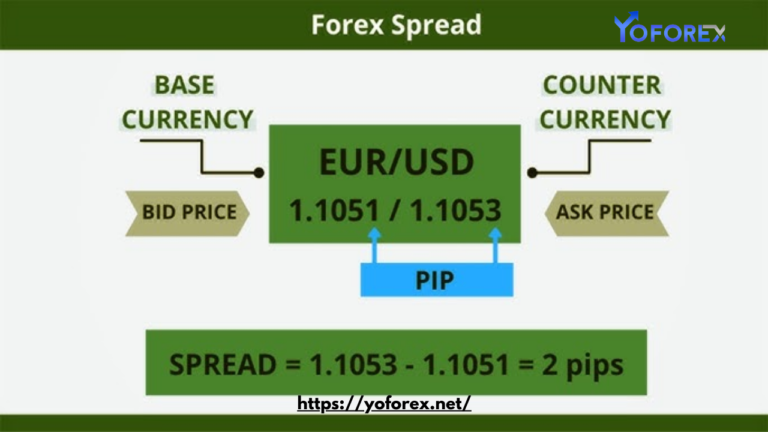 Forex Spreads