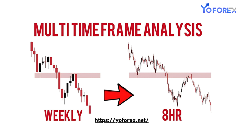 Forex Traders Can Benefit from Multiple Timeframe