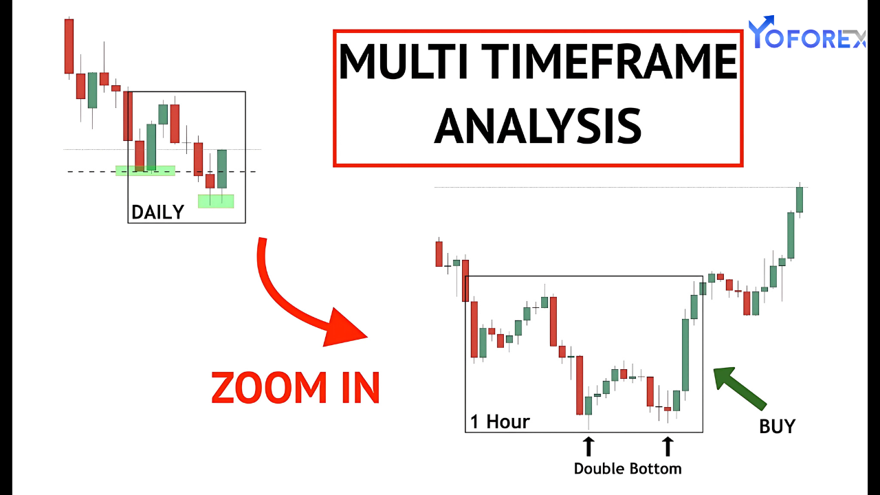 Forex Traders Can Benefit from Multiple Timeframe