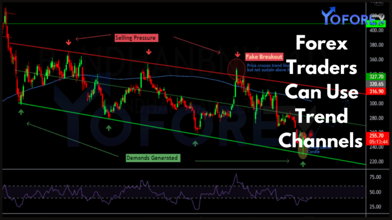 Trend Channels