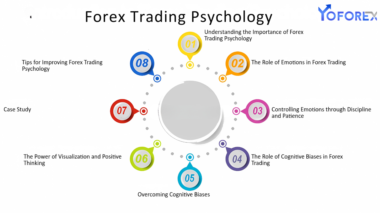 Forex Trading Psychology