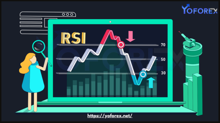 RSI