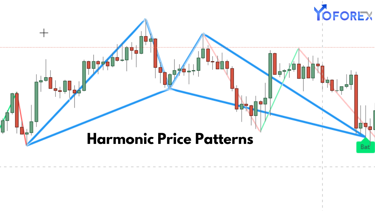 Harmonic Price Patterns