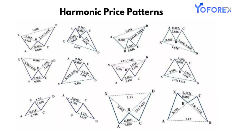 Harmonic Price Patterns