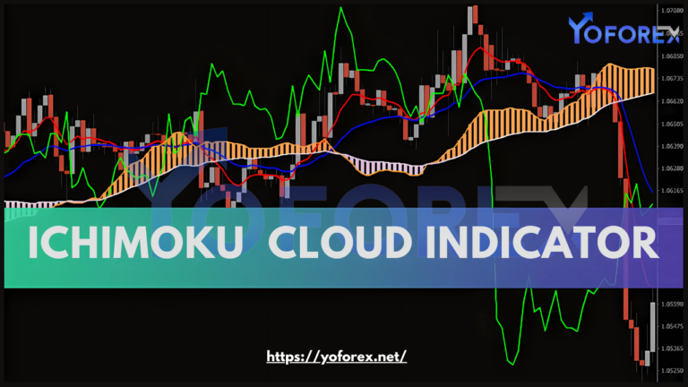 Trade Forex Using Ichimoku Cloud Indicators 1 Ichimoku Cloud Indicators