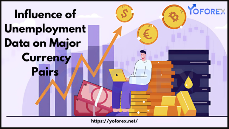 Major Currency Pairs