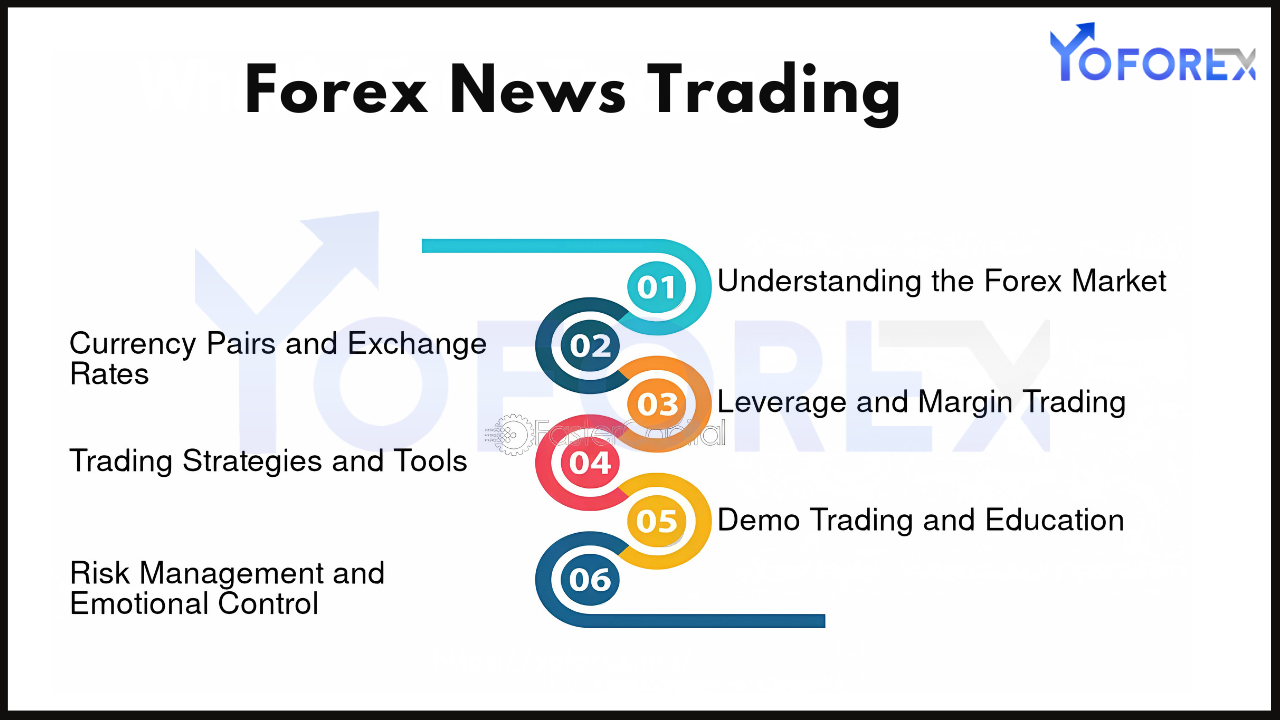 Trade Forex During Major Market News Announcements