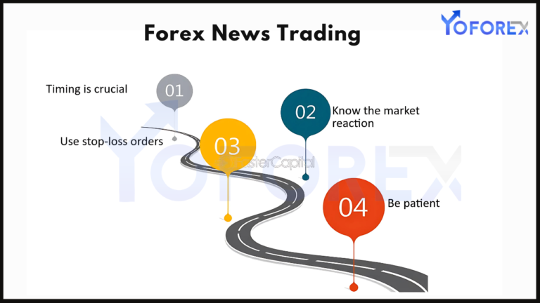 Trade Forex During Major Market News Announcements