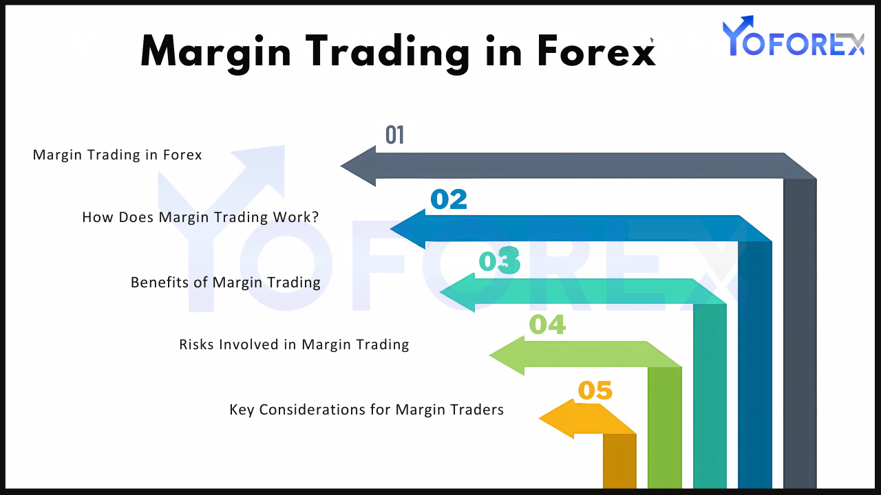Trading Forex on Margin