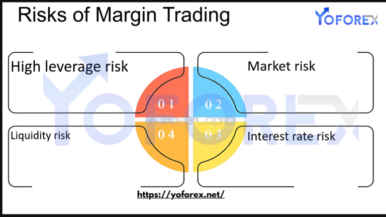 Trading Forex on Margin