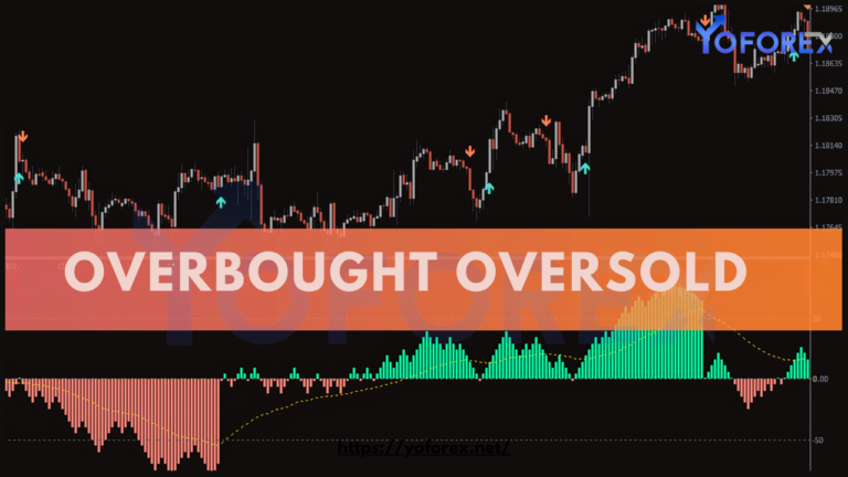 Overbought and Oversold Conditions