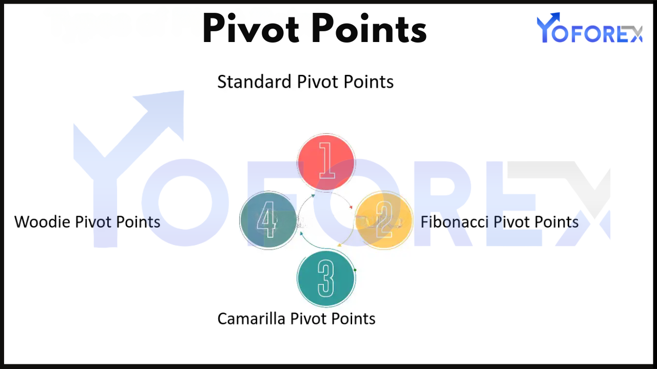 Pivot Points