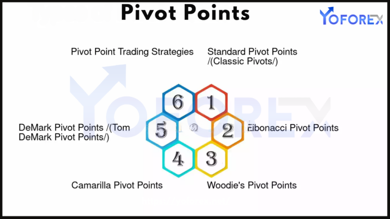 Pivot Points