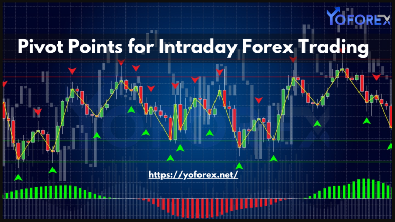 Pivot Points for Intraday Forex Trading