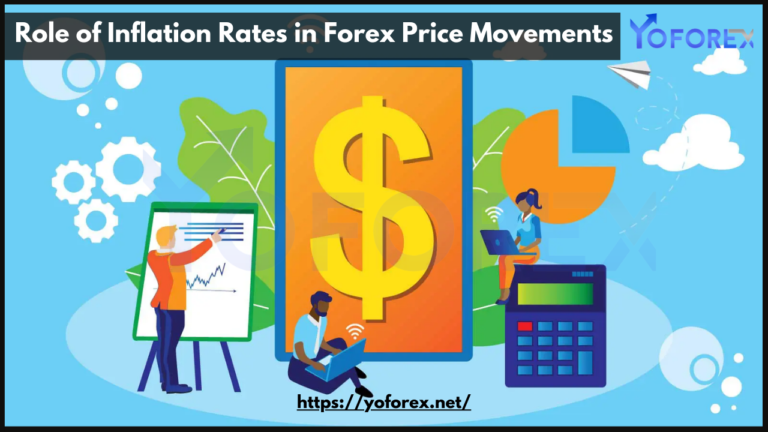 Role of Inflation Rates in Forex Price Movements