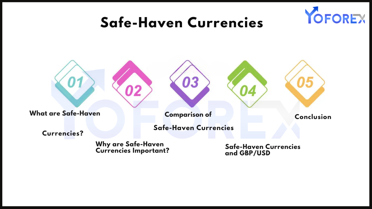 Safe-Haven Currencies