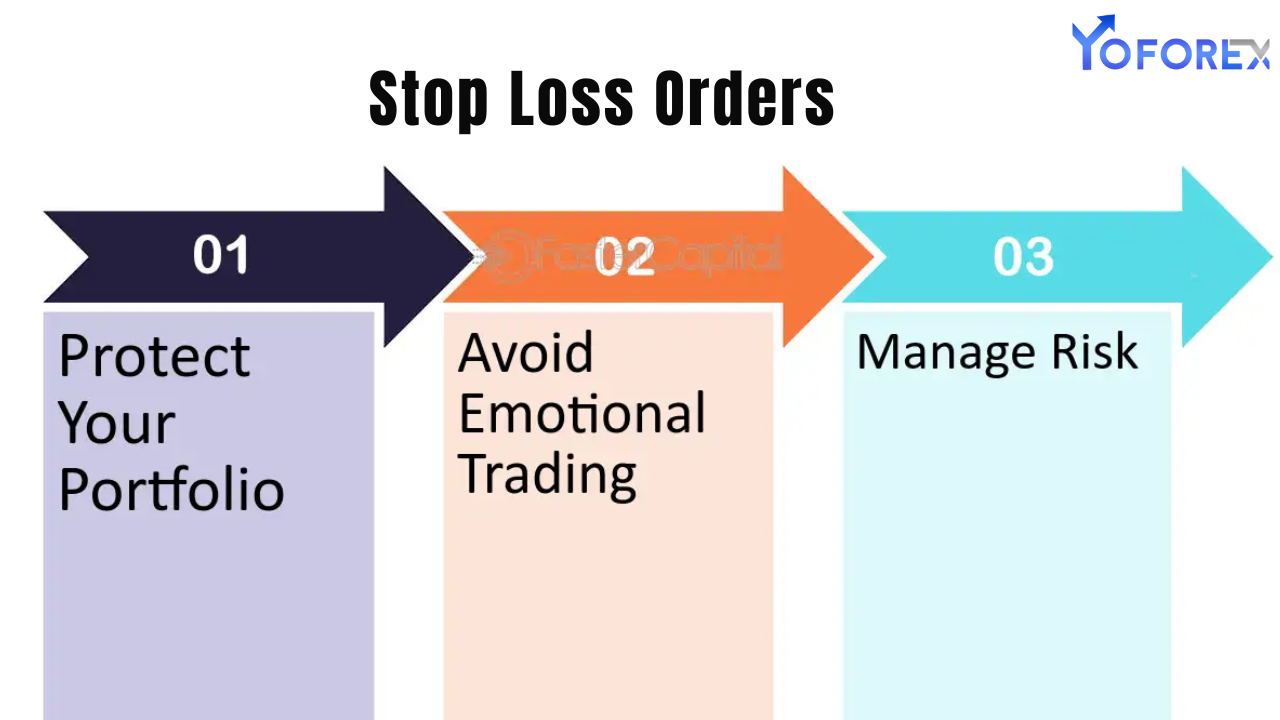 Stop-loss orders