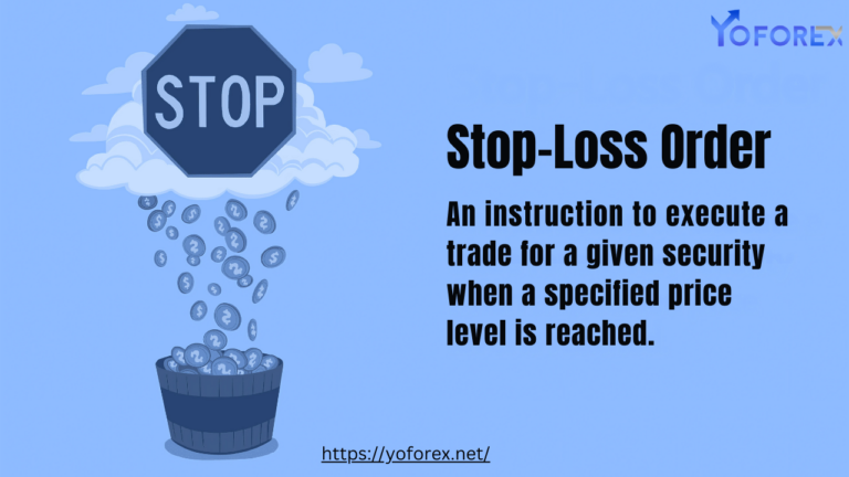 Stop-loss orders