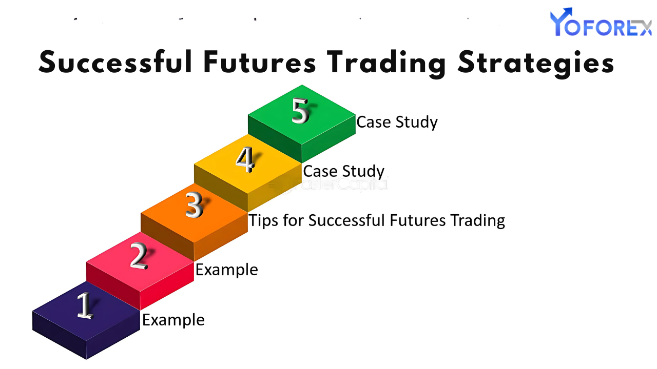 future trading from unexpected losses