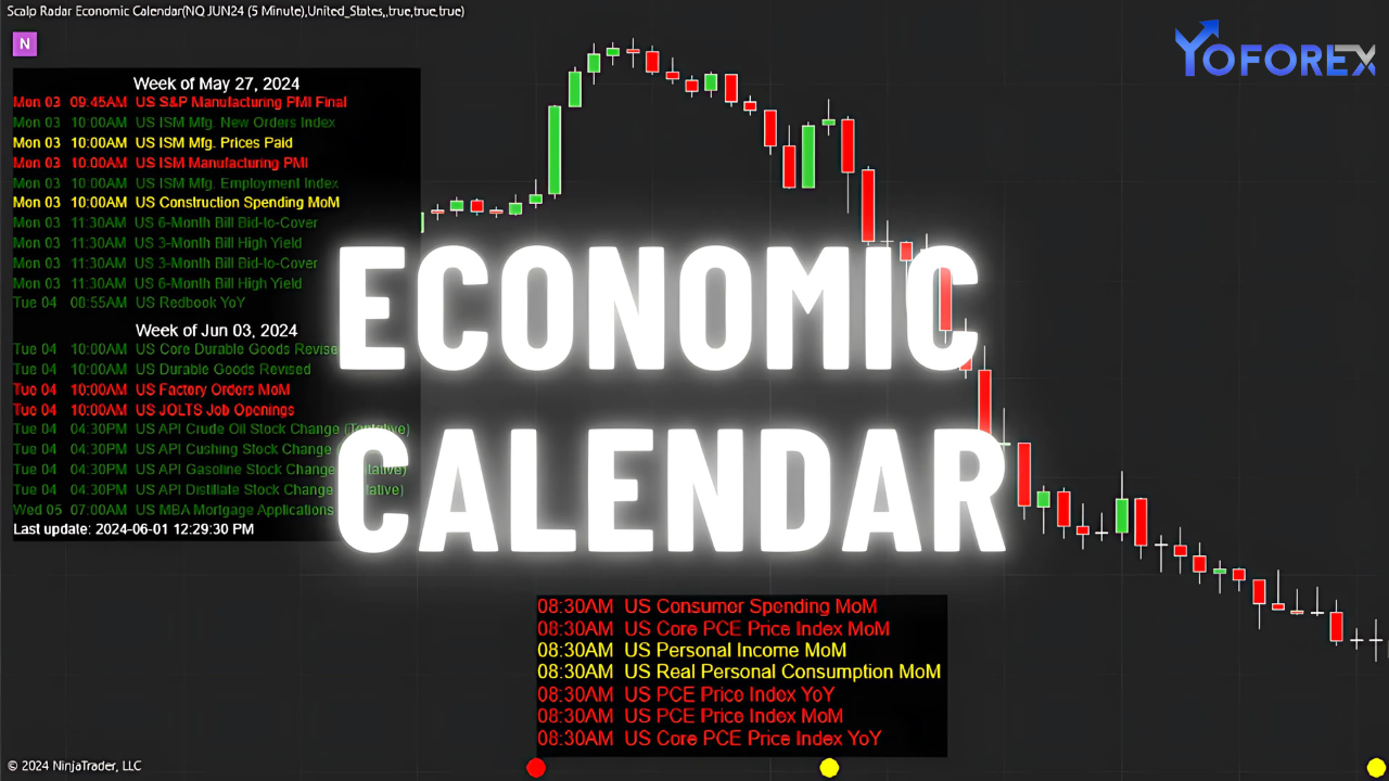 economic calendars