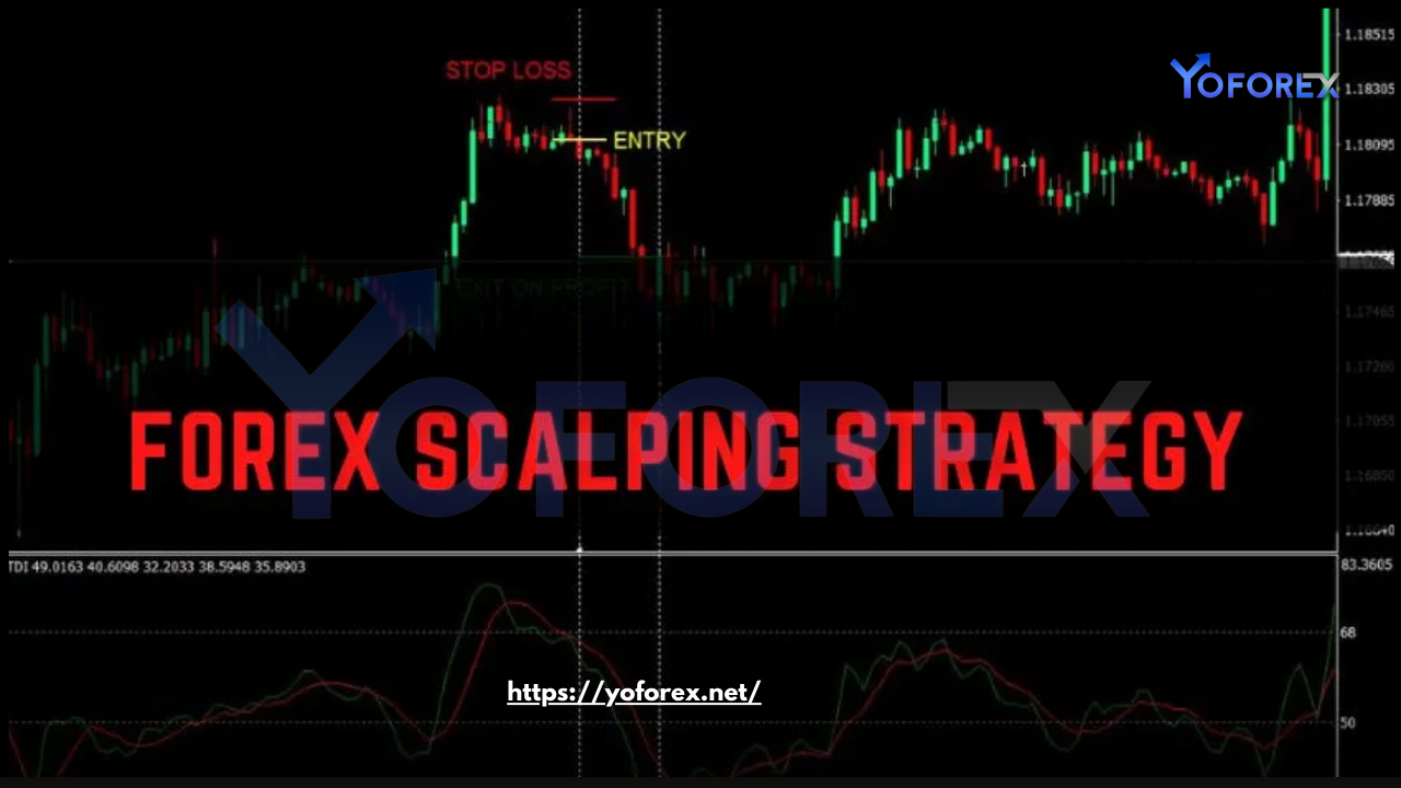 Forex Scalping Strategies