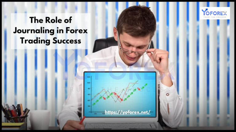 Forex Trading