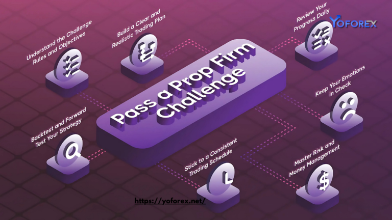 Prop Firm Challenge