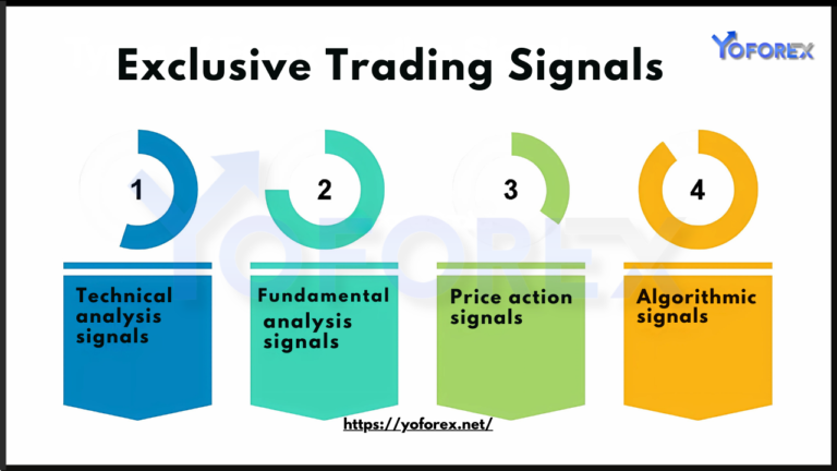 Trading Signals